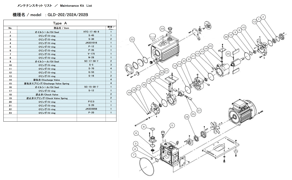 メンテナンス OK plan メンテナンスキットA(GLD-202用)|アルバック機工株式会社