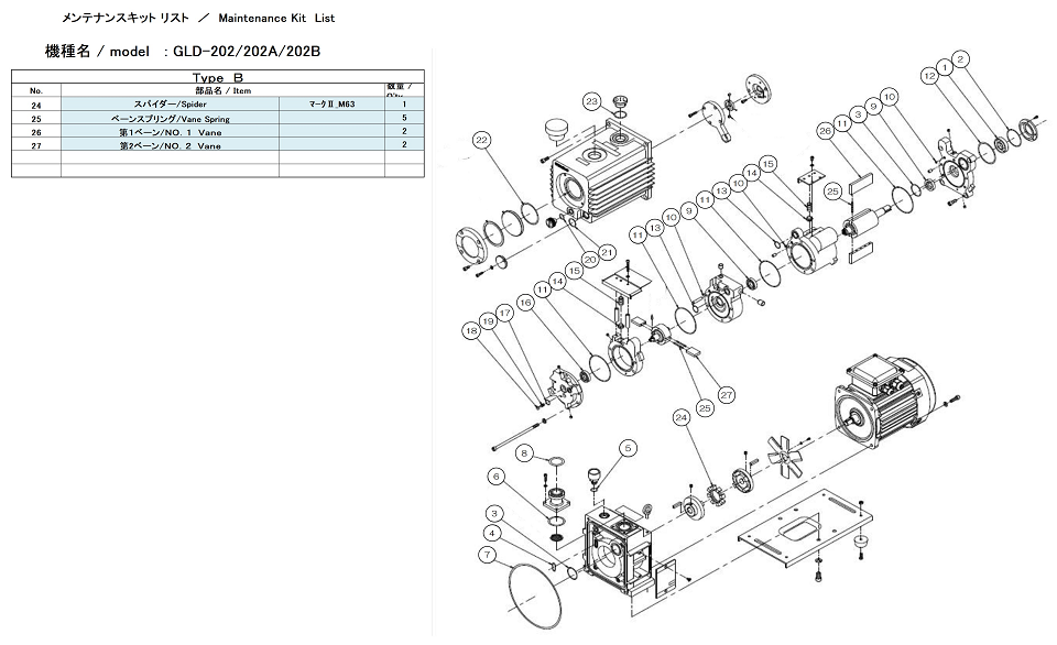 ＵＬＶＡＣ　真空ポンプ用メンテナンスキッド　ＧＬＤ−２０２用　Ｂタイプ GLD-202 MAINTENANCEKIT B アルバック（ULVAC） 真空ポンプ用メンテナンスキッド ＧＬＤ−２０２
